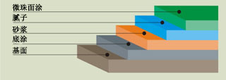 微珠防滑地坪漆-廣州美地美地坪漆廠家